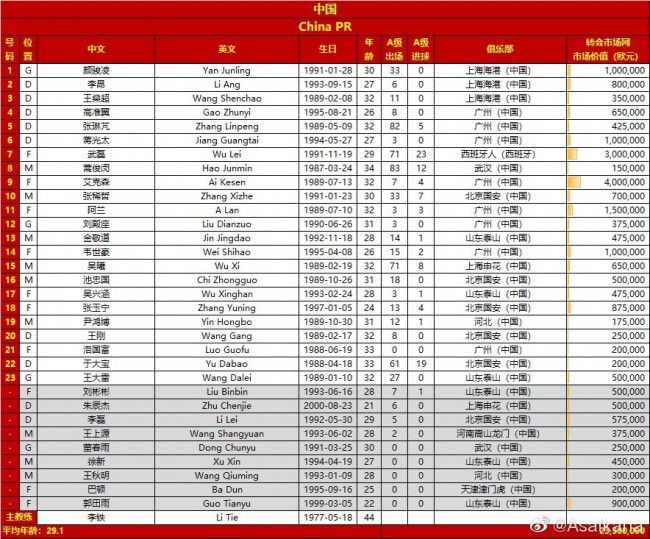 第71分钟，卡巴外围尝试远射依旧被索默倒地抱住。